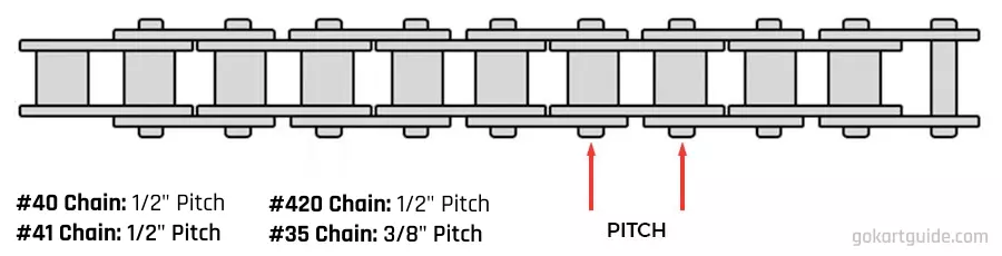 predator engine clutch chain size